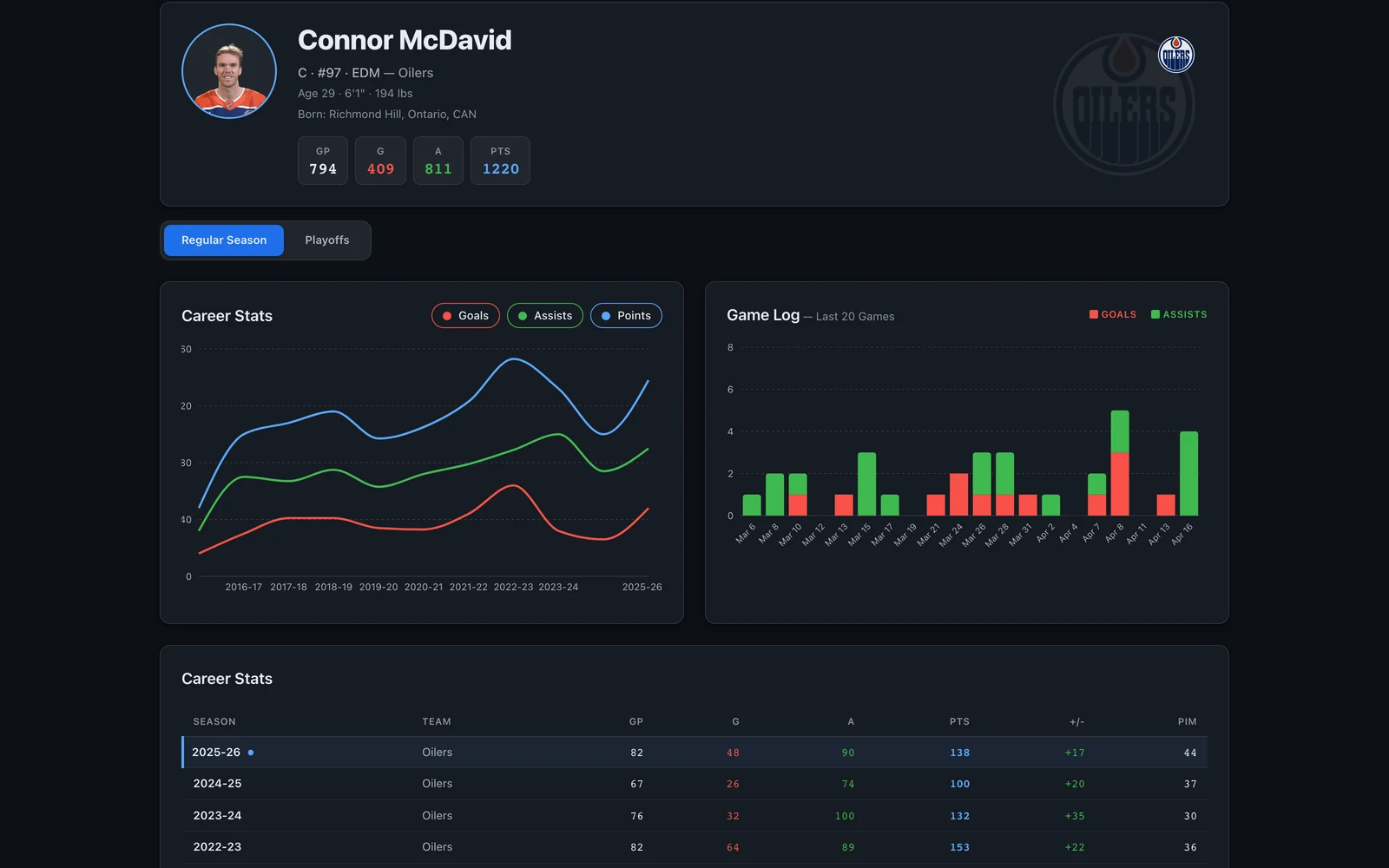 NHL Player Dashboard screenshot